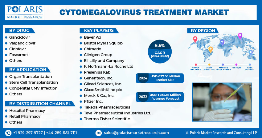 Cytomegalovirus Treatment